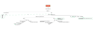 A System Flowchart of 24 TALENT 