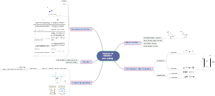 Physics of Quantum Computing Mind Map