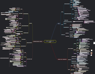 Unidad 2 Expresión Oral y Escrita