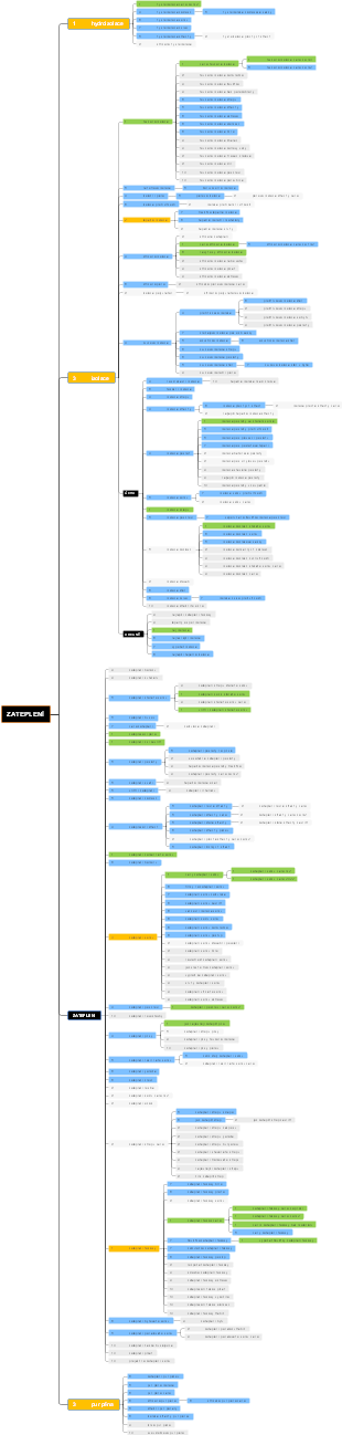 Схема класифікації гідростанцій та теплових електростанцій