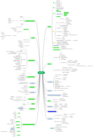 Tree Diagram of SUPERAPP with Phases