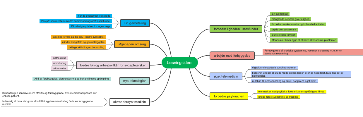 Innovative Healthcare Solutions to Enhance Patient Care and System Efficiency