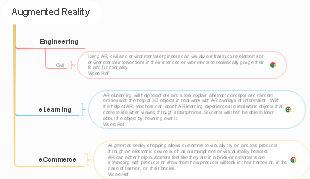 Enhancing Industries with Augmented Reality: Engineering, Education, and Retail Innovations