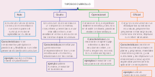 TIPOS DE CURRICULO
