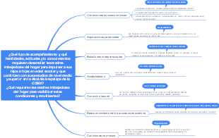 Esquema problematica-solucion