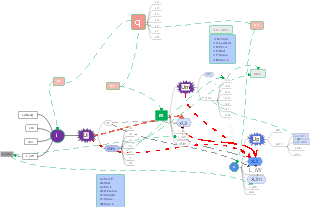 Diagramme de Processus et de Données