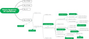 Tracing Ancestry: The Art of Mapping a Family Tree