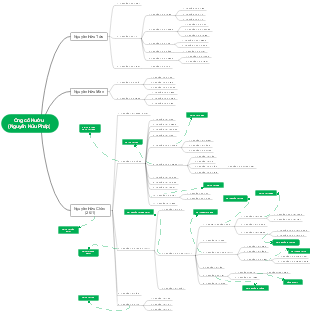 Ổng có hưũ (Nguyễn Hữu Pháp)
