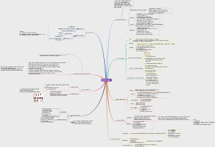 แผนที่ความรู้ด้านการบริหารทรัพยากรบุคคล