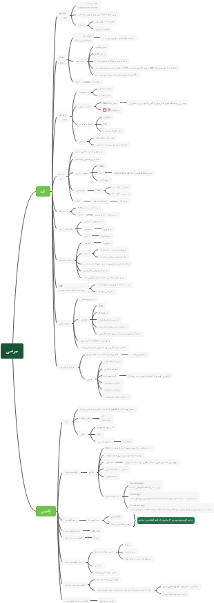 جهازِ: مراجعة شاملة لهياكل البيانات والخوارزميات