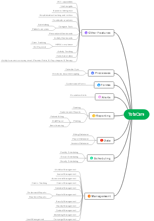 The structure of TotaCare