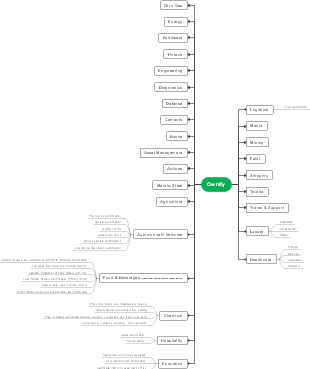 Defining use case of Ownify in various industries making in progress