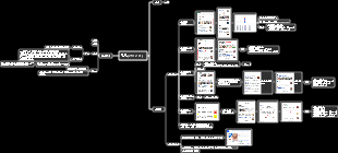 현황(25.12.01) 분석 차트