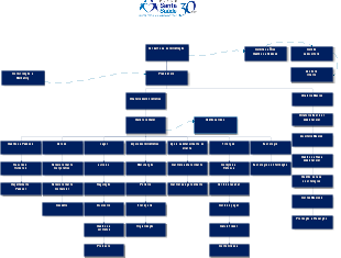 Organograma ASS - 2023.2024