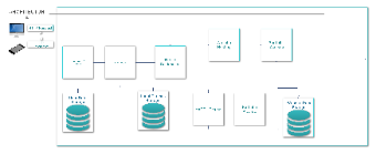 Website Architecture for Portfolio Management