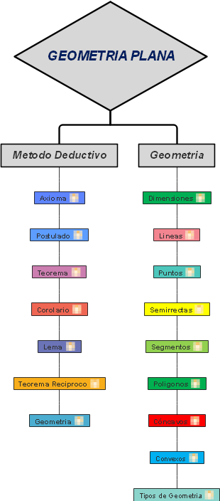 luis yoiner duran quintero | Mind Map - EdrawMind