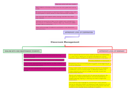 CLASSROOM MANAGEMENT