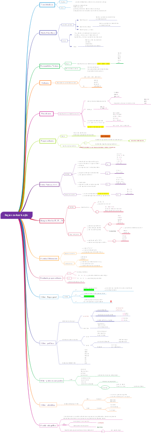 Regras de Acentuação