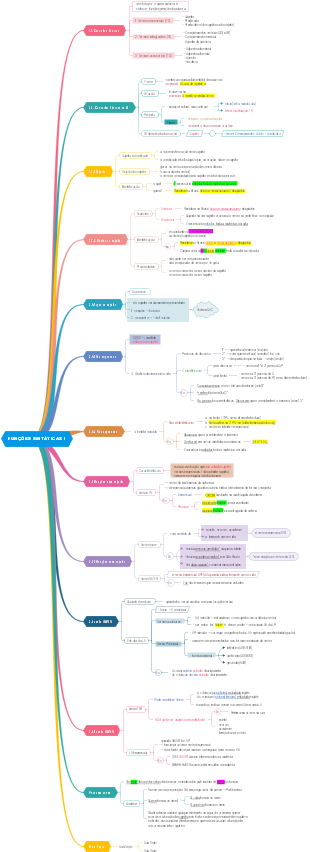 "Funções Trigonométricas: Estrutura Conceptual e Aplicações"