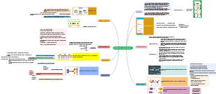 Aprendizaje en Profundidad