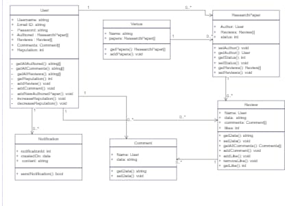 Database Design for StakeOverflow