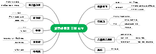 재약산벌꿀 홍보 도구 마인드맵