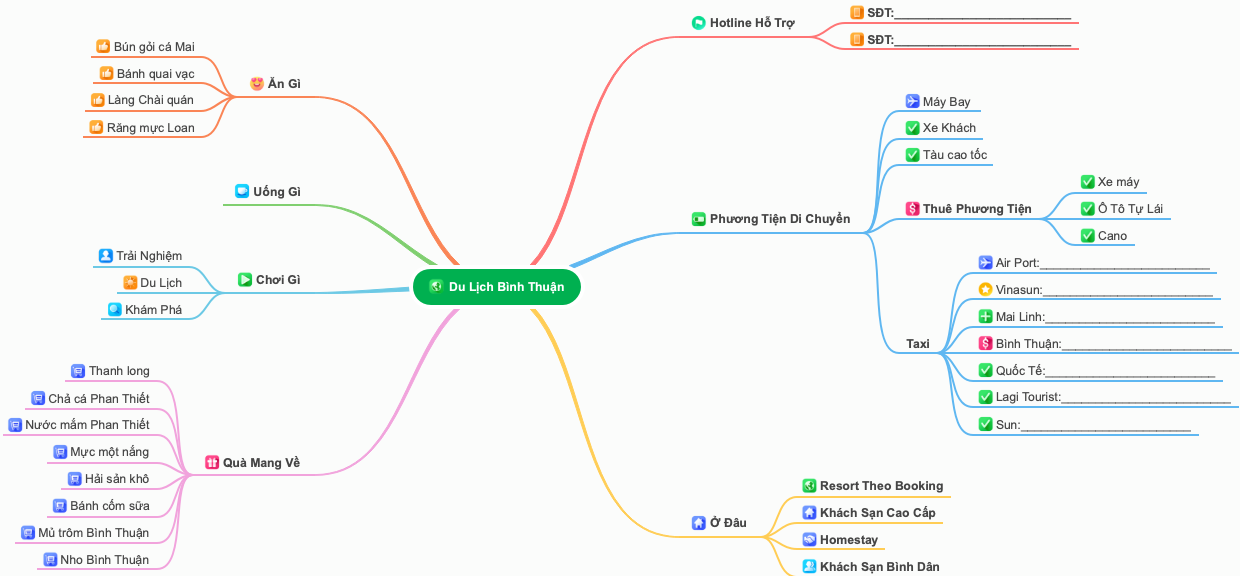 Du Lịch Bình Thuận
