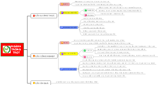 Ngành Trồng Trọt
