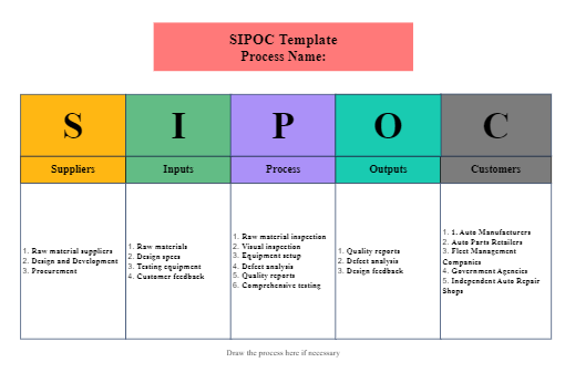 The SIPOC Model