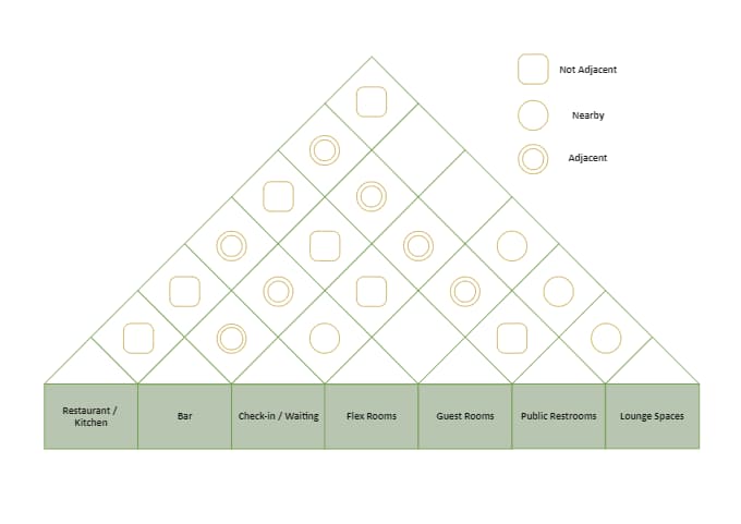 Hotel Facility Space Relationship Matrix Edrawmax Templates