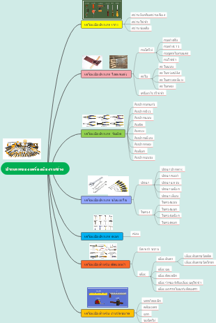 Types of tools