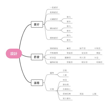 设计——从爱好、节庆到议题的多元灵感来源