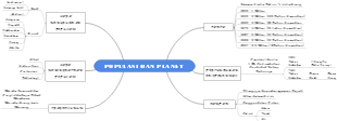 Population and Planet