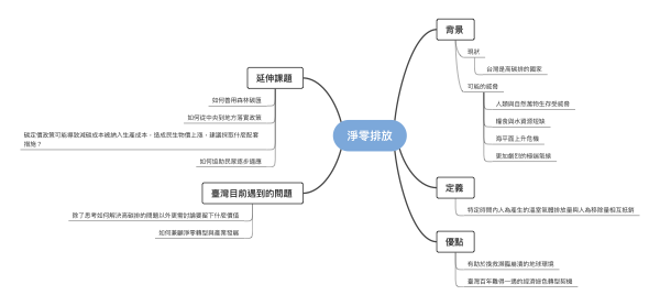 净零排放——台湾相关议题探讨