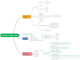 Starbucks Customer Data