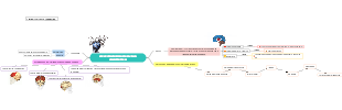 Neurophysiological Bases of Learning