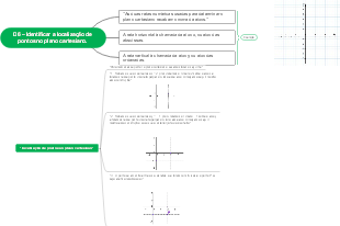 Identificar a localização de pontos no plano cartesiano