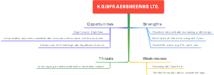 H.G.INFRA ENGINEERING LTD.