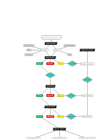 Reembolso/Solicitação V1