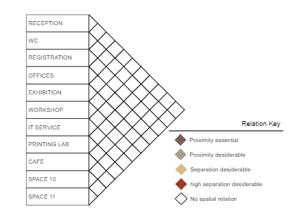 Space Relationship Matrix for Facility Planning | EdrawMax Templates