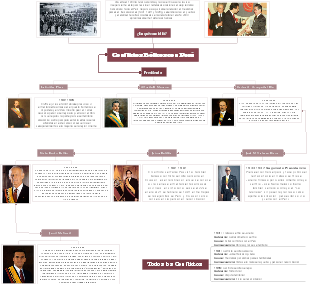 Conflictos Bélicos con Perú