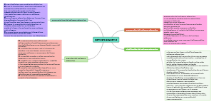 The Mind Map of Software Education