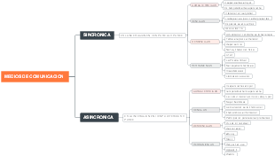 MEDIOS DE COMUNICACION 
