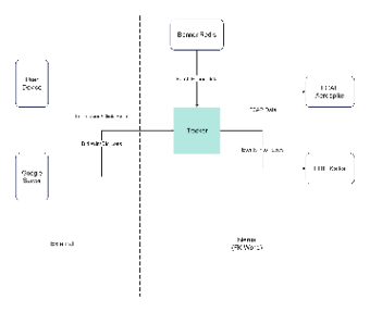 Ad Tracking and Data Flow Diagram