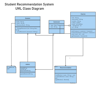 Student Recommendation System