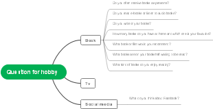 Mind map for hobby questions