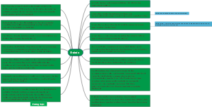 A Mind Map of National State