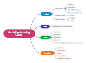 Cambridge Learning Center 