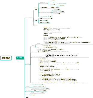 해상 풍력 영업 현황