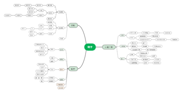 椅子——基于人体工学的功能与配件解析